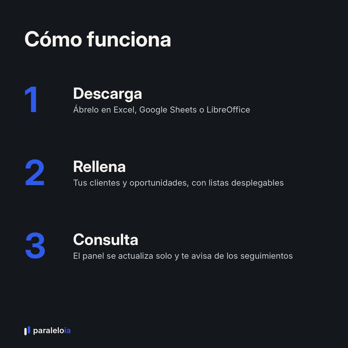 Cómo funciona el CRM en tres pasos: descarga, rellena y consulta