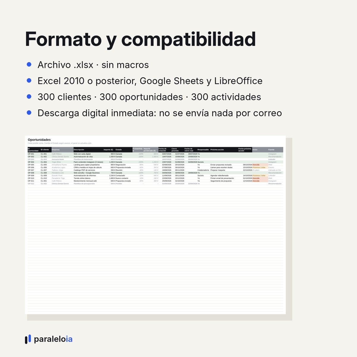 Formato y compatibilidad del CRM