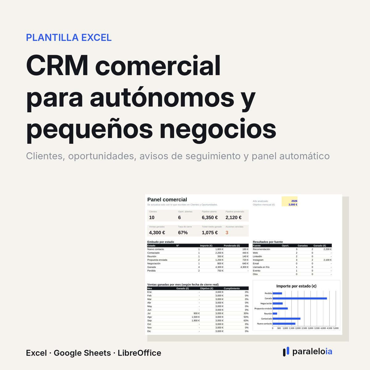 Portada del CRM comercial